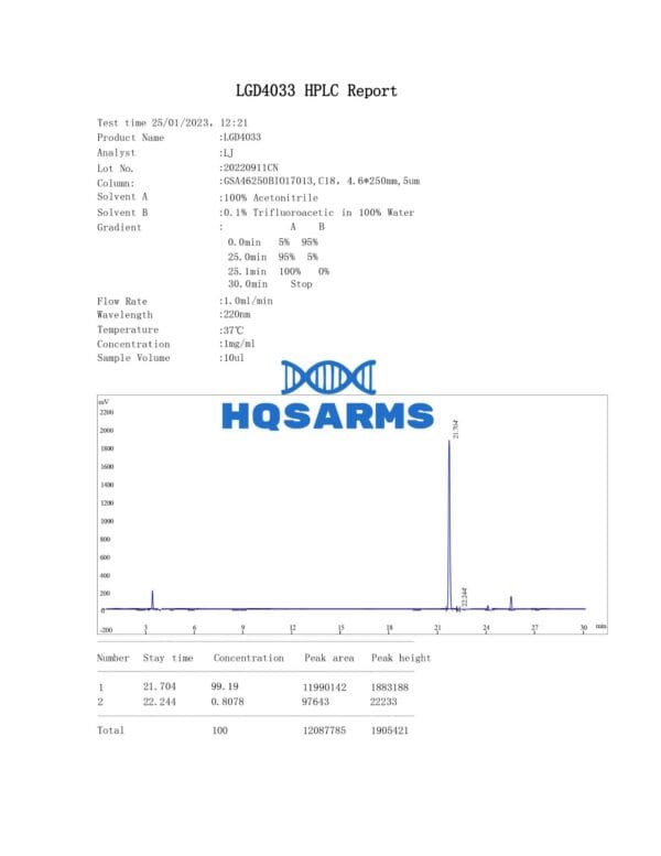 HQSARMS LGD-4033 HPLC Test Report