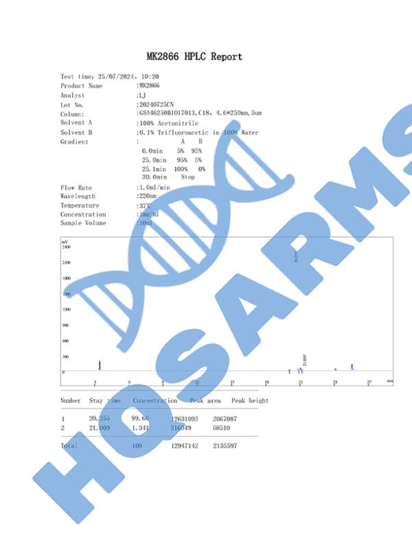 MK-2866 HPLC report