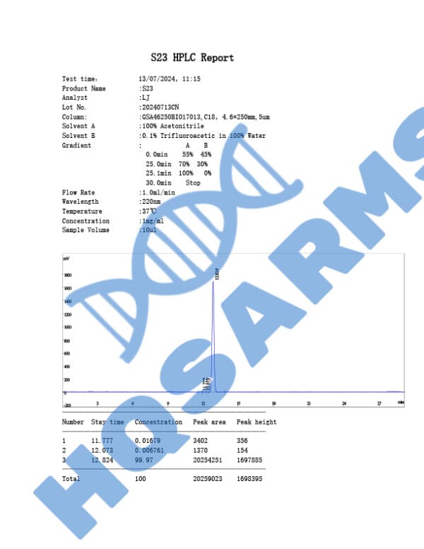 S-23 HPLC report
