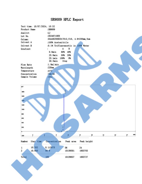 SR-9009 Informe HPLC